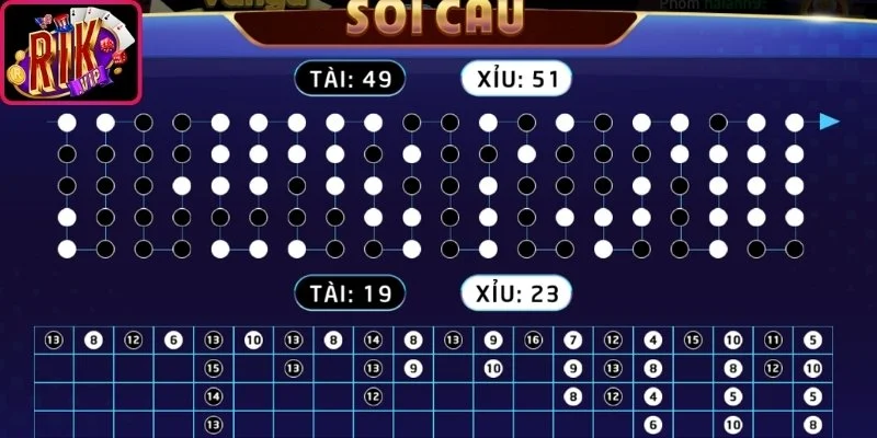 Tài Xỉu Online Rikvip - Khám Phá Trò Chơi Cá Cược Hấp Dẫn 3 Đọc vị cầu Tài Xỉu Online
