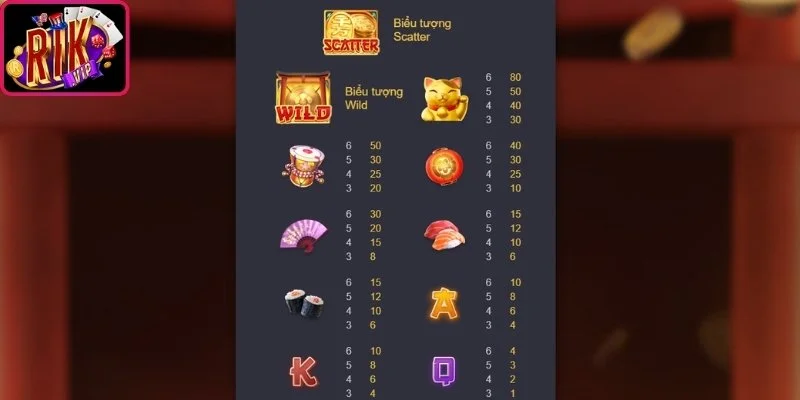 Neko May Mắn Rikvip - Bí Quyết Quay Hũ Sinh Lời Nhanh 2 Luật tham gia chi tiết dành cho tân binh khi chơi game